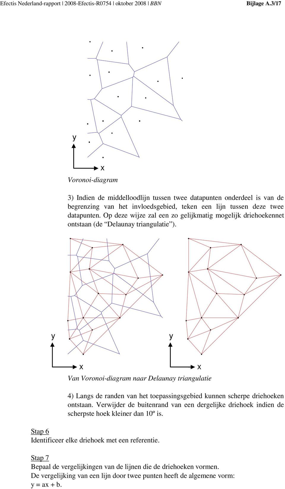 Op deze wijze zal een zo gelijkmatig mogelijk driehoekennet ontstaan (de Delaunay triangulatie ).