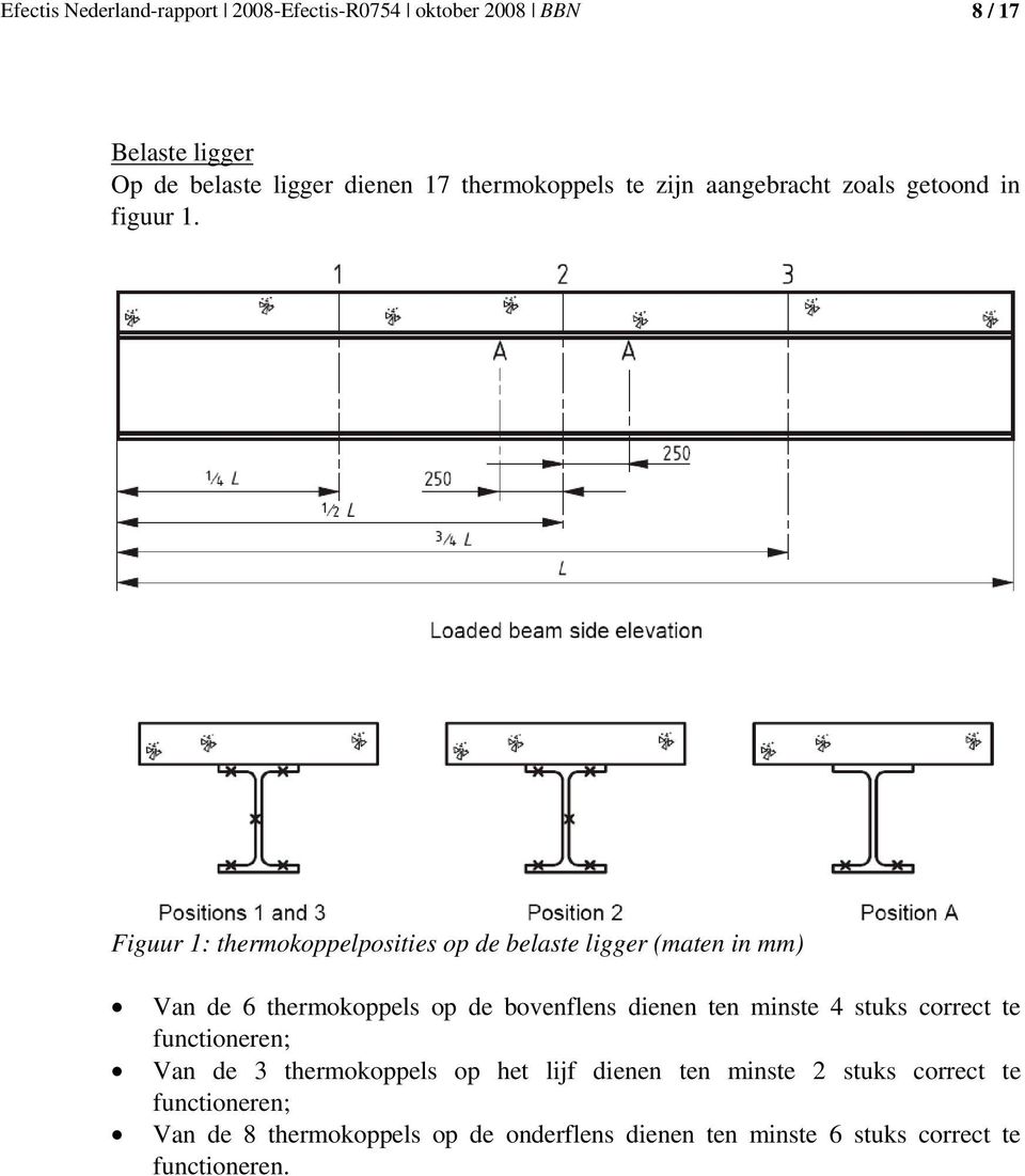 dienen ten minste 4 stuks correct te functioneren; Van de 3 thermokoppels op het lijf dienen ten minste 2 stuks