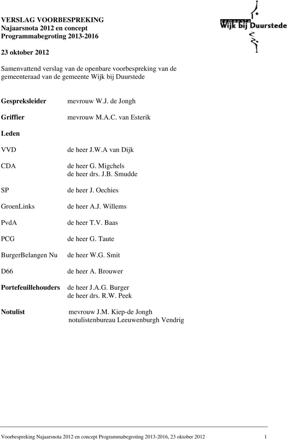 van Esterik Leden VVD CDA SP GroenLinks PvdA PCG BurgerBelangen Nu D66 Portefeuillehouders Notulist de heer J.W.A van Dijk de heer G. Migchels de heer drs. J.B. Smudde de heer J.