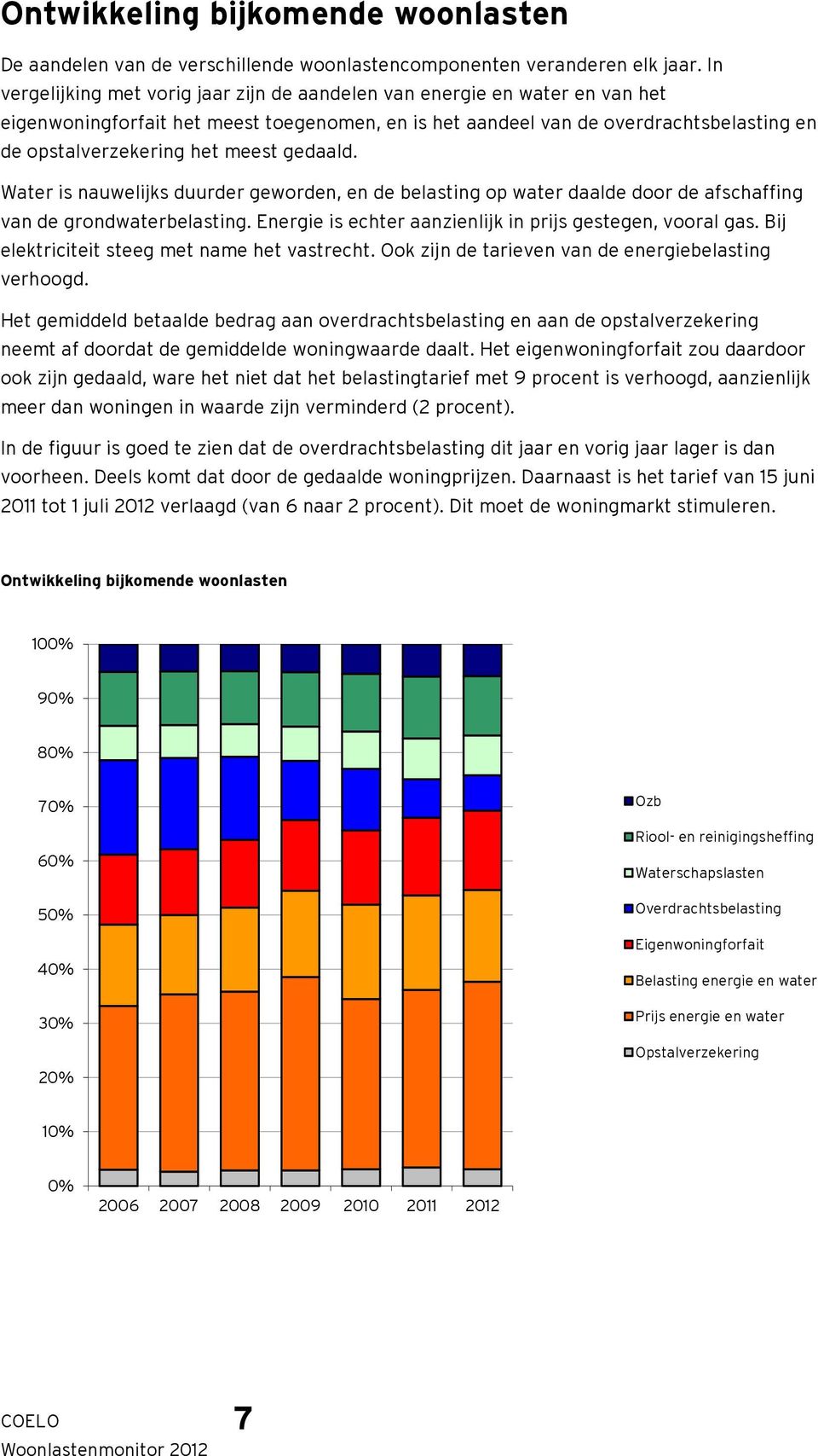 meest gedaald. Water is nauwelijks duurder geworden, en de belasting op water daalde door de afschaffing van de grondwaterbelasting. Energie is echter aanzienlijk in prijs gestegen, vooral gas.