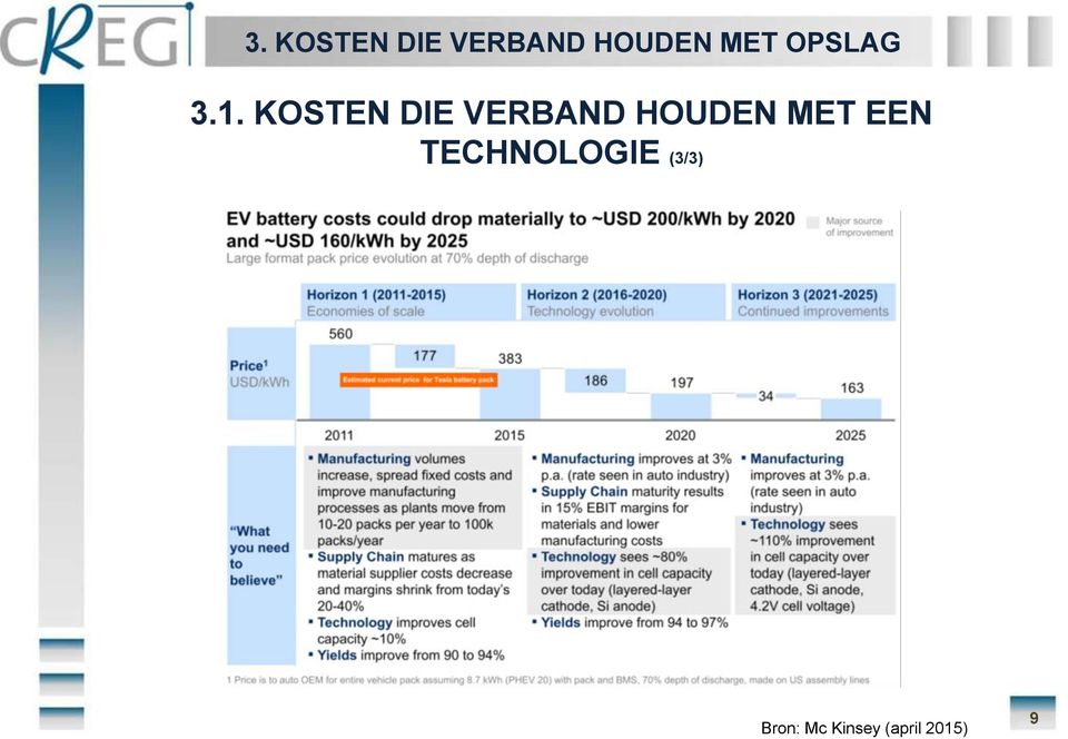 KOSTEN DIE VERBAND HOUDEN MET