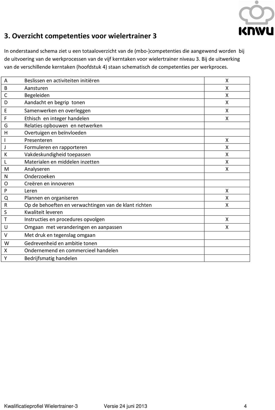 A Beslissen en activiteiten initiëren X B Aansturen X Begeleiden X D Aandacht en begrip tonen X E Samenwerken en overleggen X Ethisch en integer handelen X G Relaties opbouwen en netwerken H