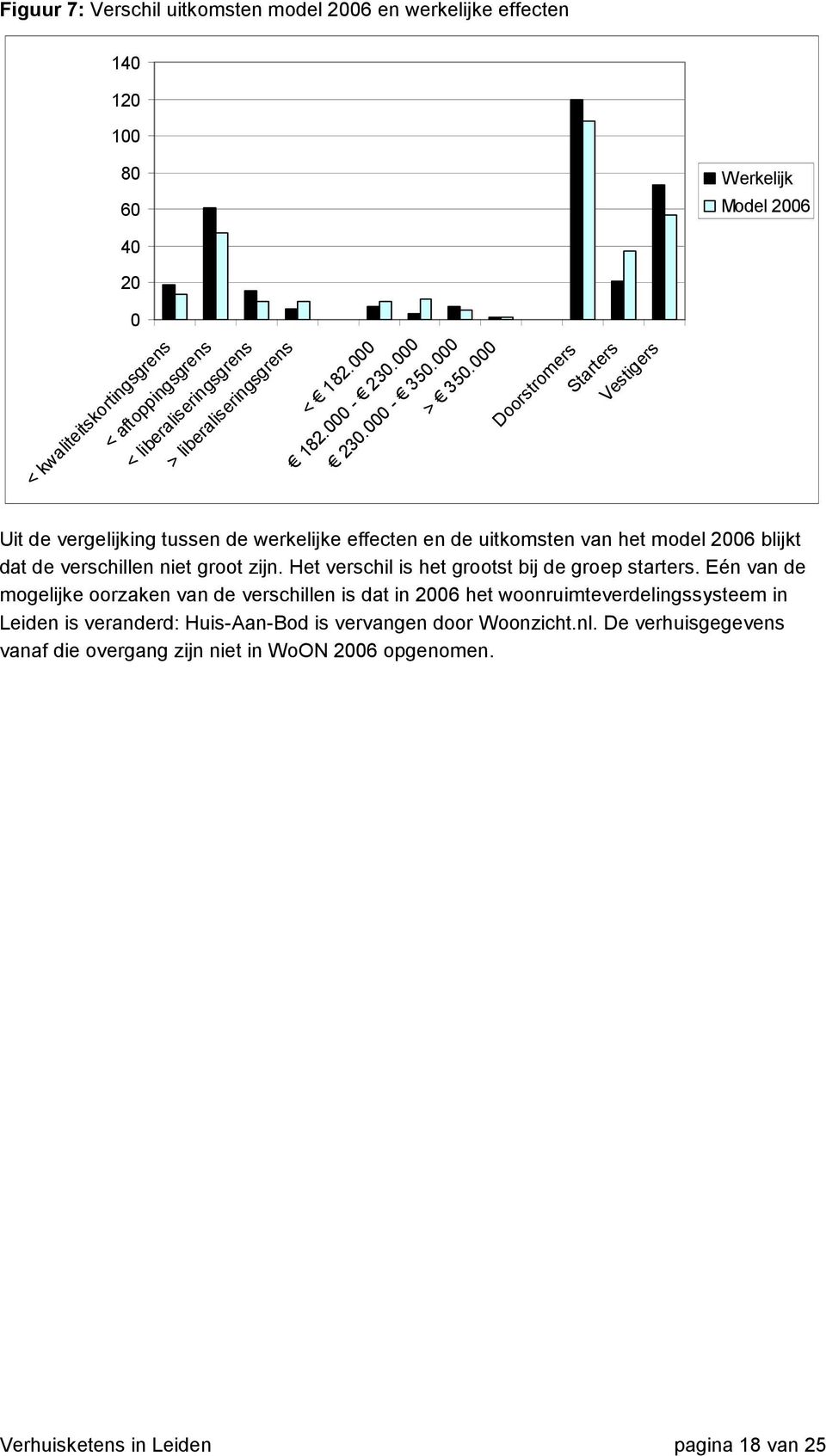 000 Doorstromers Starters Vestigers Uit de vergelijking tussen de werkelijke effecten en de uitkomsten van het model 2006 blijkt dat de verschillen niet groot zijn.