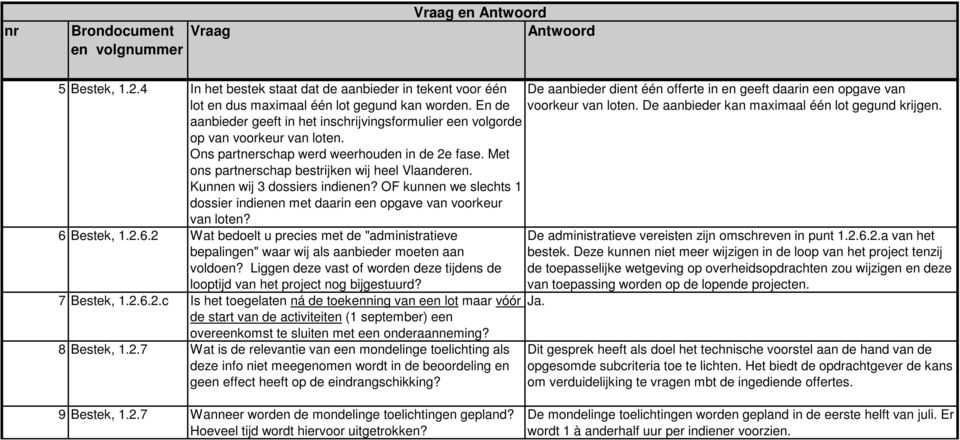 Kunnen wij 3 dossiers indienen? OF kunnen we slechts 1 dossier indienen met daarin een opgave van voorkeur van loten? 6 