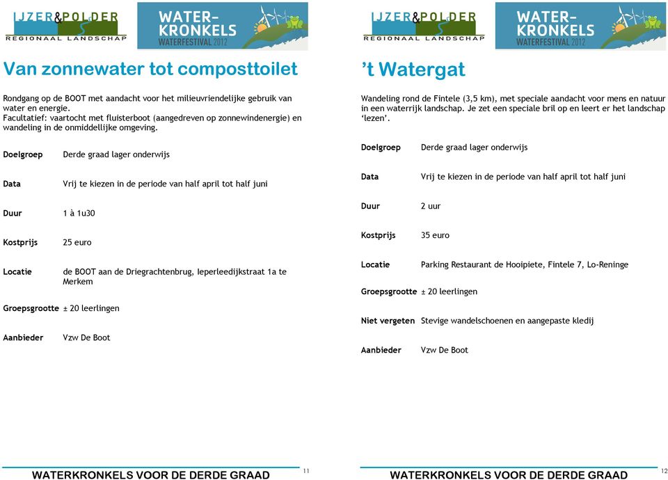 t Watergat Wandeling rond de Fintele (3,5 km), met speciale aandacht voor mens en natuur in een waterrijk landschap.