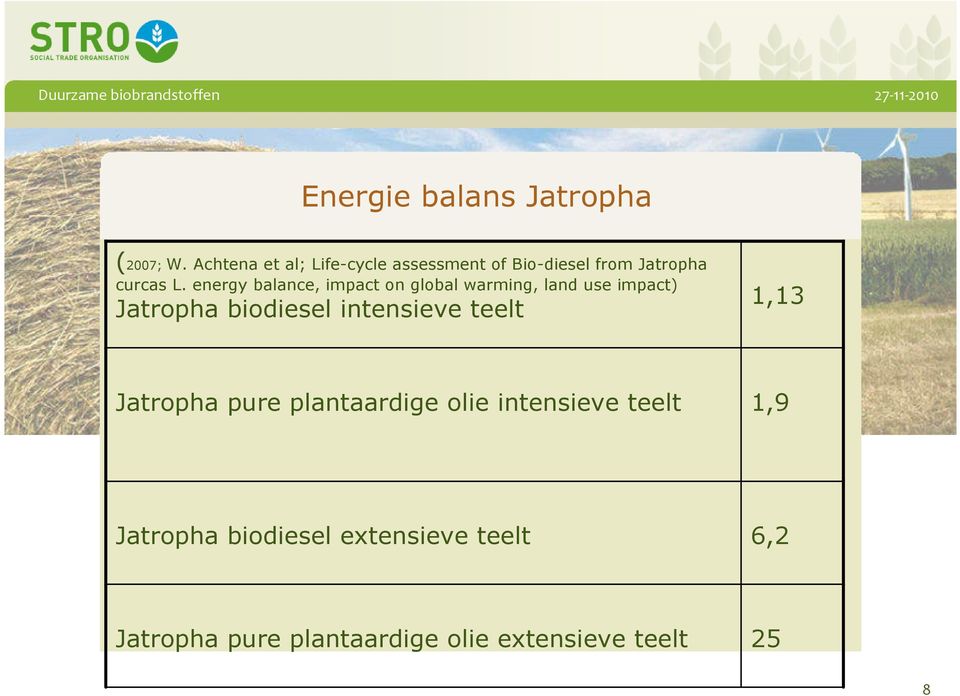energy balance, impact on global warming, land use impact) Jatropha biodiesel intensieve