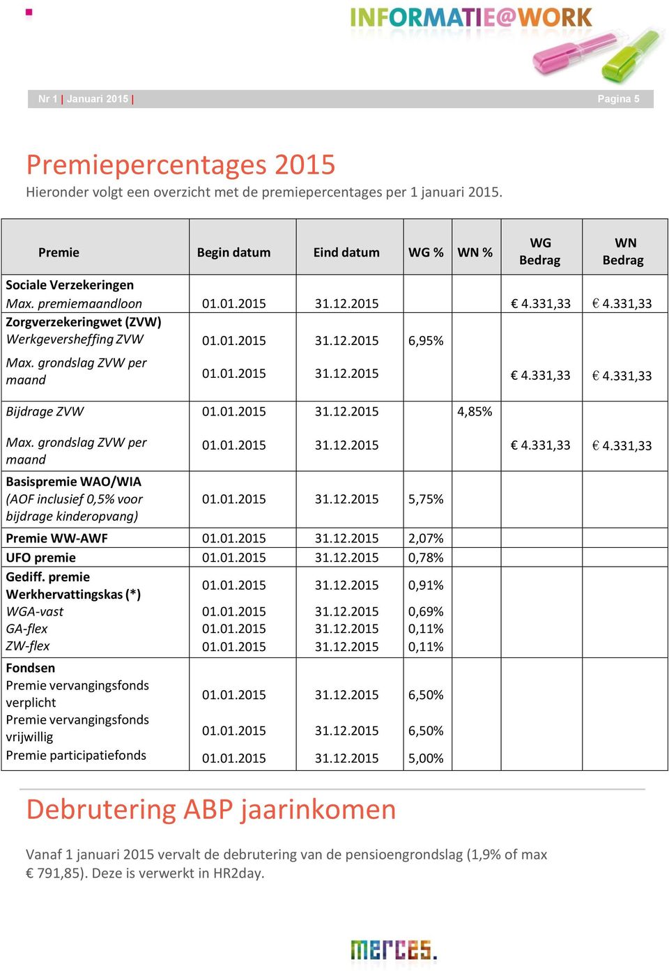 grondslag ZVW per maand 4.331,33 4.331,33 Bijdrage ZVW 4,85% Max.