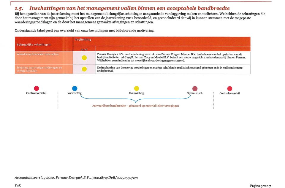 We hebben de schattingen die door het management zijn gemaakt bij het opstellen van de jaarrekening 2012 beoordeeld, en geconcludeerd dat wij in kunnen stemmen met de toegepaste