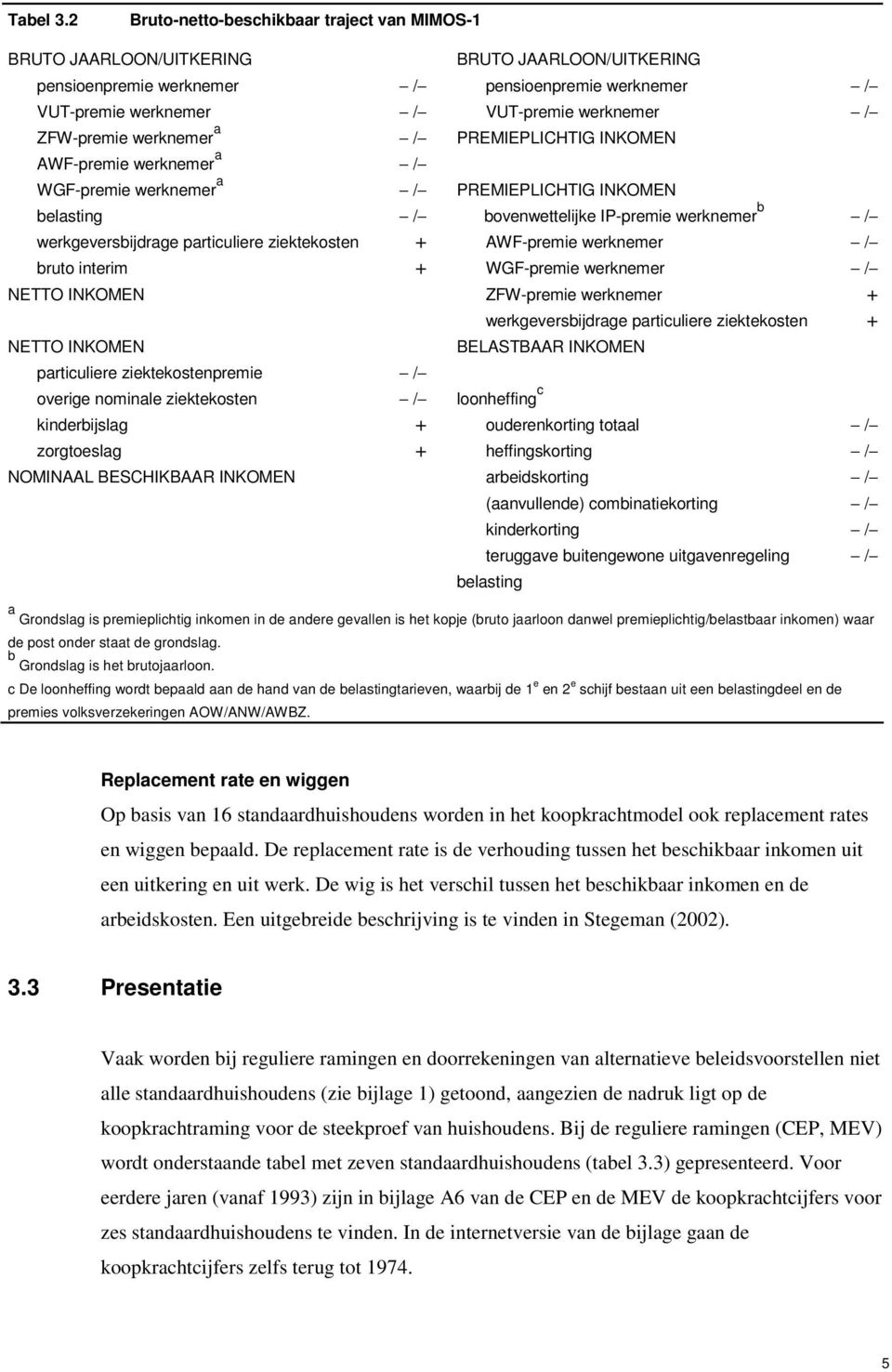 ZFW-premie werknemer a / PREMIEPLICHTIG INKOMEN AWF-premie werknemer a / WGF-premie werknemer a / PREMIEPLICHTIG INKOMEN belasting / bovenwettelijke IP-premie werknemer b / werkgeversbijdrage