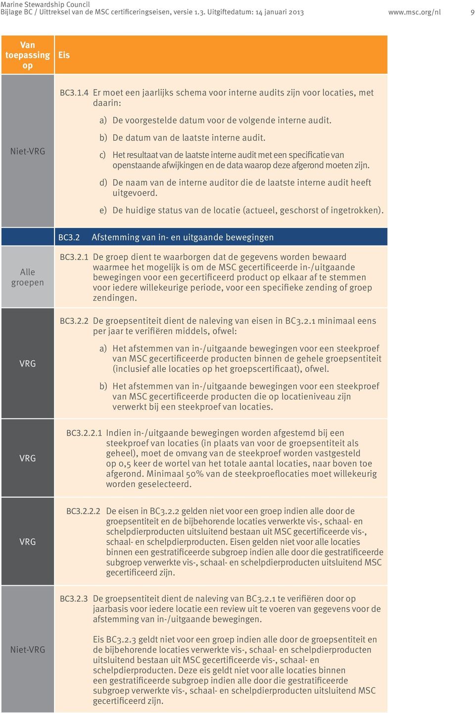 b) De datum van de laatste interne audit. c) Het resultaat van de laatste interne audit met een specificatie van enstaande afwijkingen en de data waar deze afgerond moeten zijn.