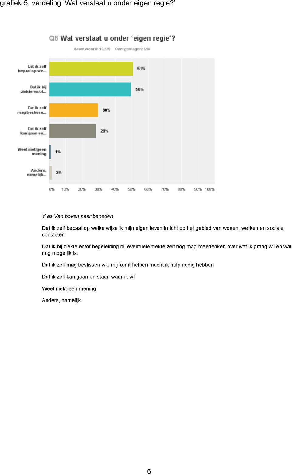 werken en sociale contacten Dat ik bij ziekte en/of begeleiding bij eventuele ziekte zelf nog mag meedenken over wat ik