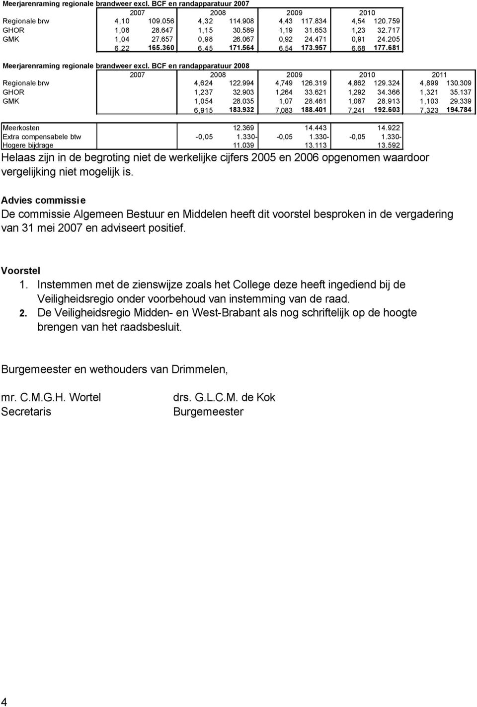 BCF en randapparatuur 2008 2007 2008 2009 2010 2011 Regionale brw 4,624 122.994 4,749 126.319 4,862 129.324 4,899 130.309 GHOR 1,237 32.903 1,264 33.621 1,292 34.366 1,321 35.137 GMK 1,054 28.