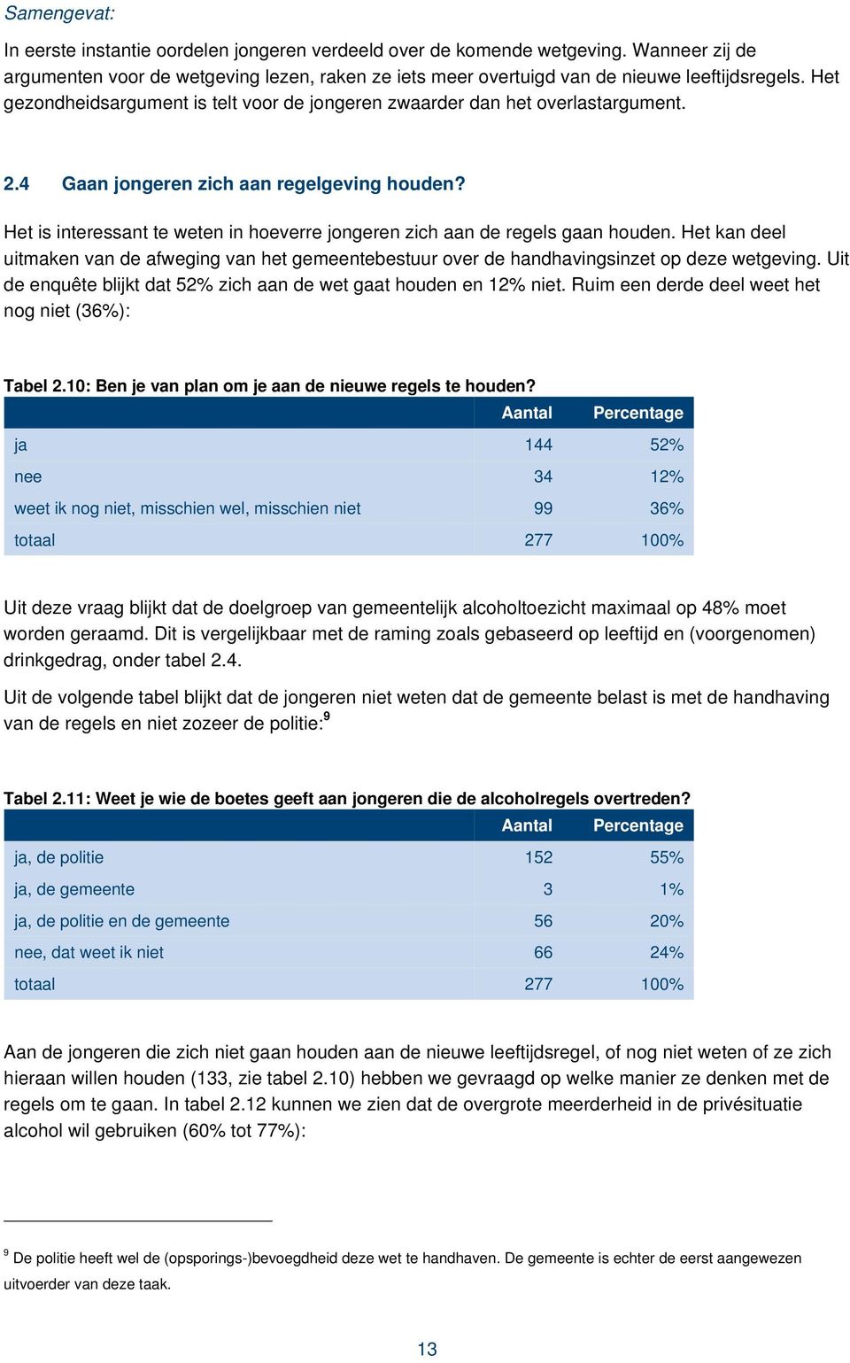 Het is interessant te weten in hoeverre jongeren zich aan de regels gaan houden. Het kan deel uitmaken van de afweging van het gemeentebestuur over de handhavingsinzet op deze wetgeving.