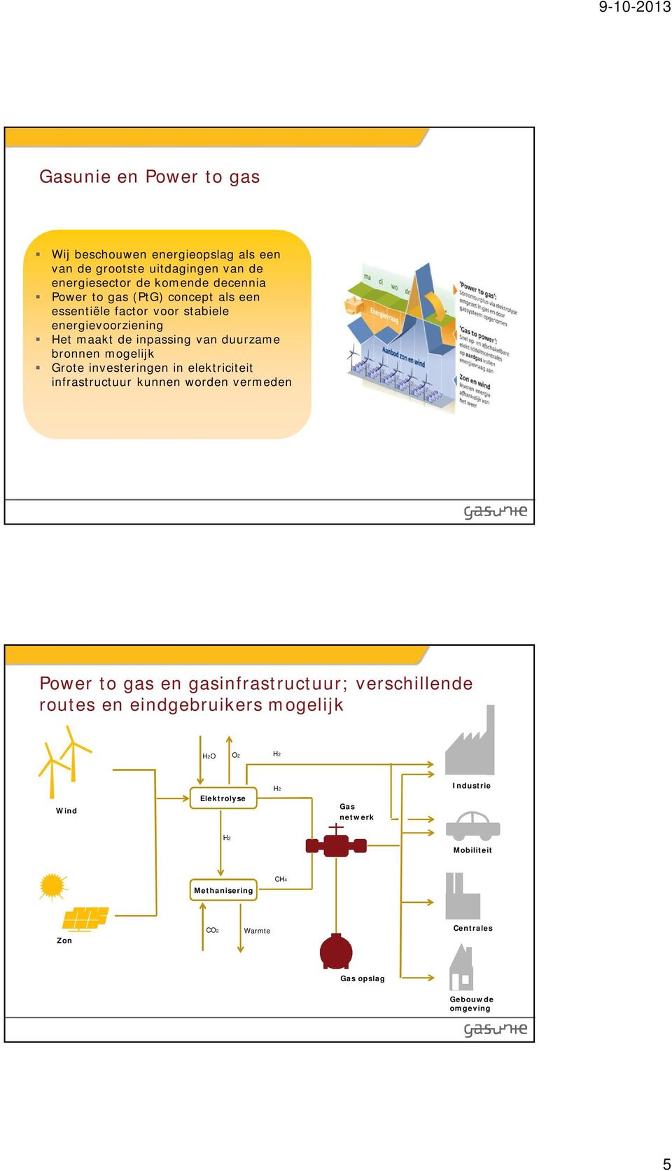 investeringen in elektriciteit infrastructuur kunnen worden vermeden Power to gas en gasinfrastructuur; verschillende routes en