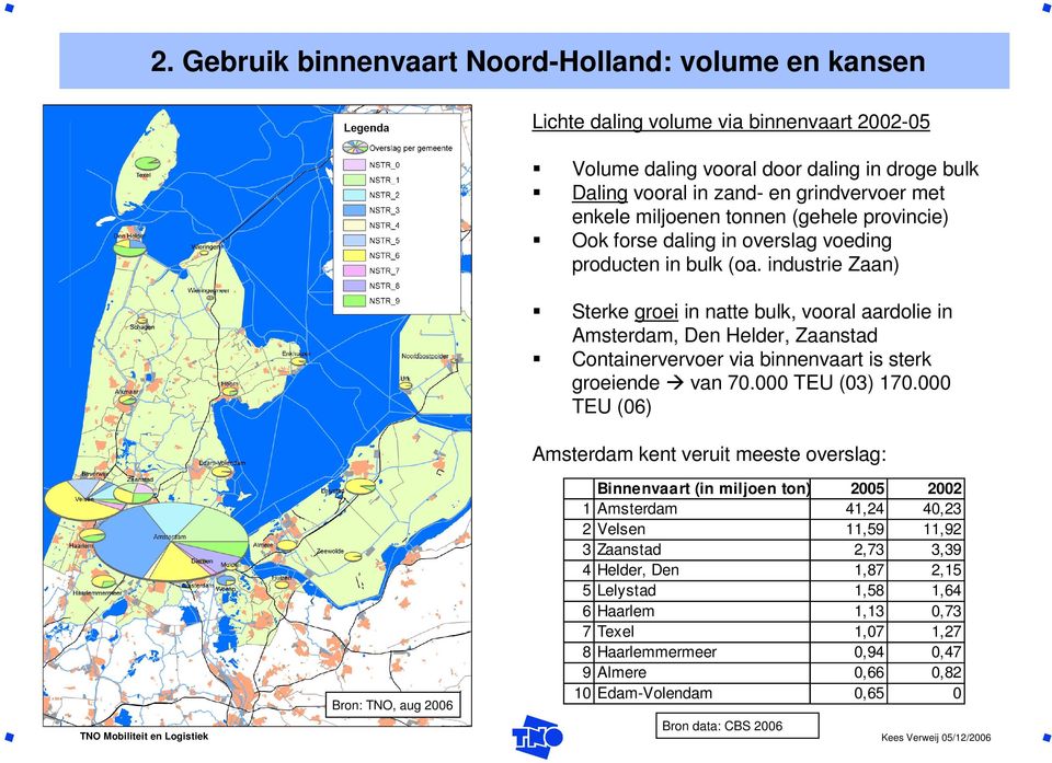 industrie Zaan) Sterke groei in natte bulk, vooral aardolie in Amsterdam, Den Helder, Zaanstad Containervervoer via binnenvaart is sterk groeiende van 70.000 TEU (03) 170.
