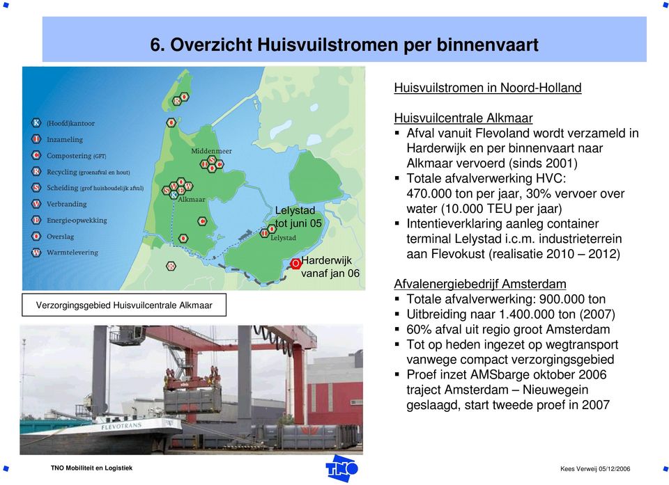 000 TEU per jaar) Intentieverklaring aanleg container terminal Lelystad i.c.m. industrieterrein aan Flevokust (realisatie 2010 2012) Afvalenergiebedrijf Amsterdam Totale afvalverwerking: 900.