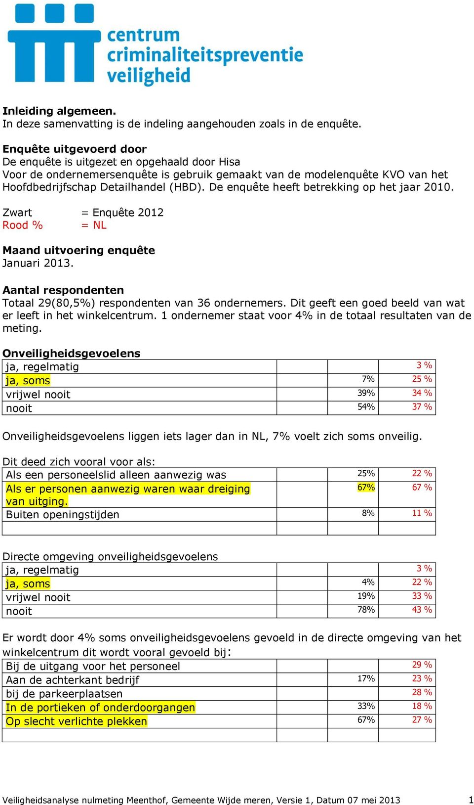 De enquête heeft betrekking op het jaar 2010. Zwart = Enquête 2012 Rood % = NL Maand uitvoering enquête Januari 2013. Aantal respondenten Totaal 29(80,5%) respondenten van 36 ondernemers.