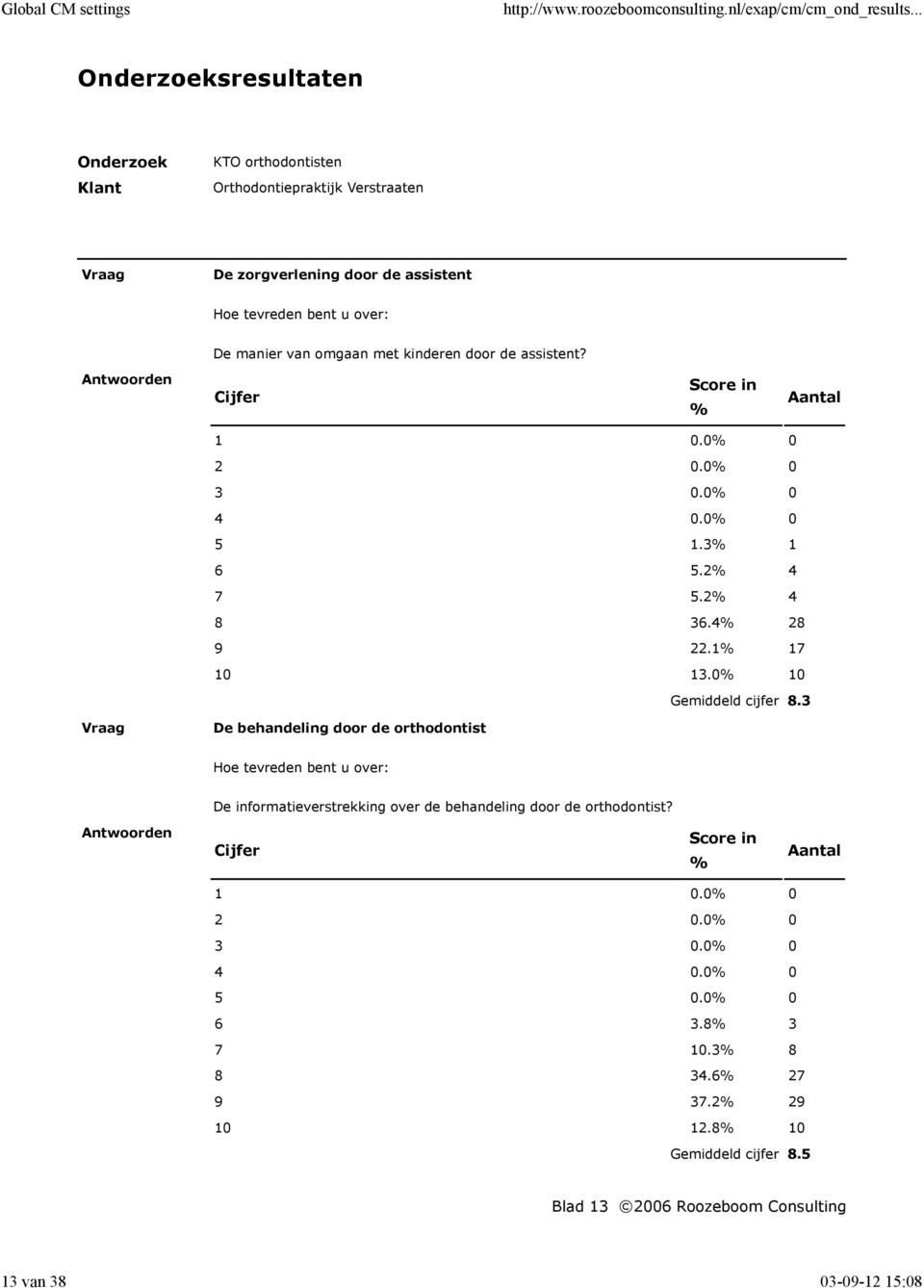 3 De behandeling door de orthodontist De informatieverstrekking over de behandeling door de orthodontist? 1 0.