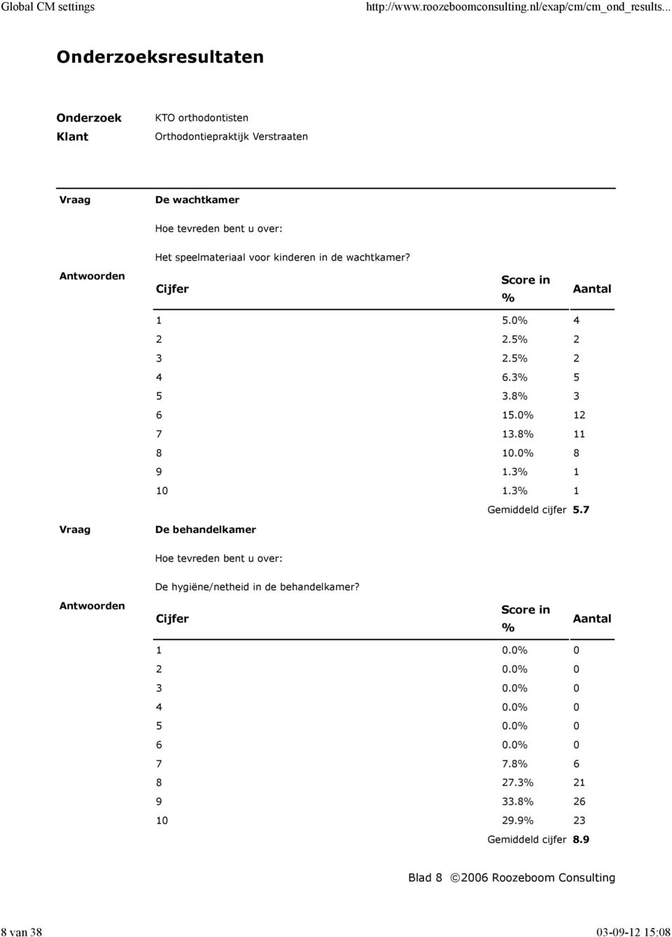 7 De behandelkamer De hygiëne/netheid in de behandelkamer? 1 0.0 0 2 0.0 0 3 0.0 0 4 0.0 0 5 0.