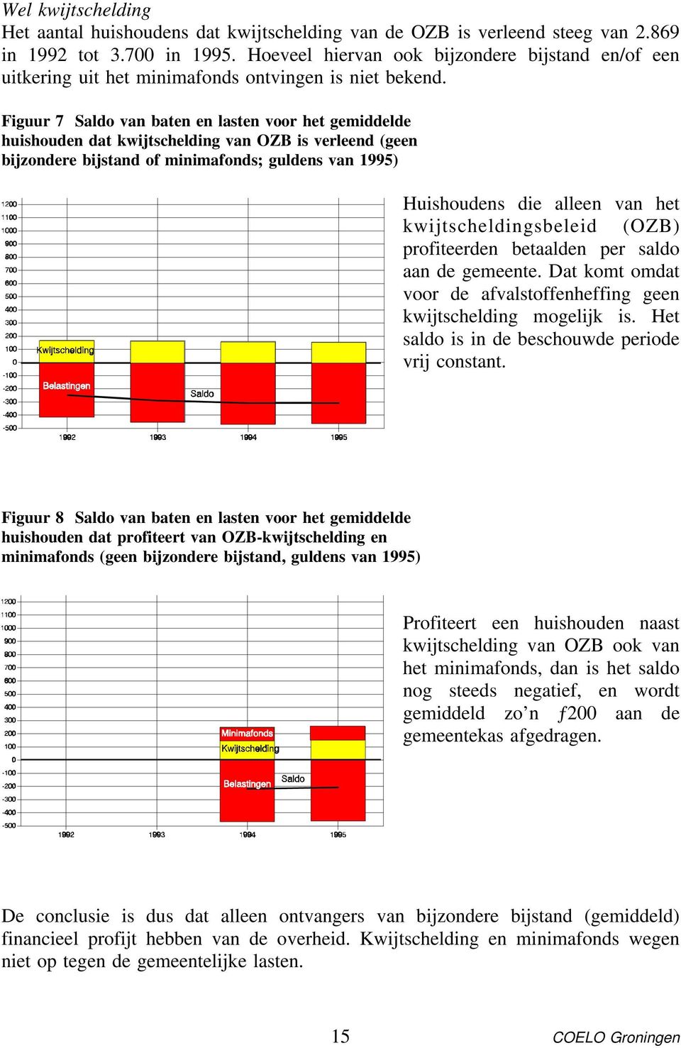 Figuur 7 Sldo vn bten en lsten voor het gemiddelde huishouden dt kwijtschelding vn OZB is verleend (geen bijzondere bijstnd of minimfonds; guldens vn 1995) Huishoudens die lleen vn het