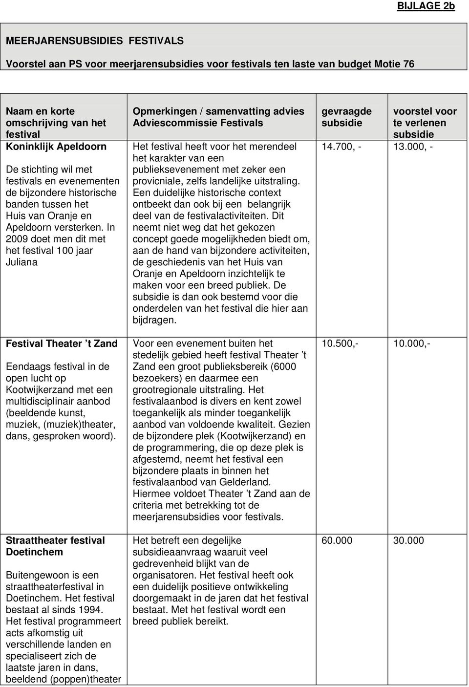 In 2009 doet men dit met het 100 jaar Juliana Festival Theater t Zand Eendaags in de open lucht op Kootwijkerzand met een multidisciplinair aanbod (beeldende kunst, muziek, (muziek)theater, dans,