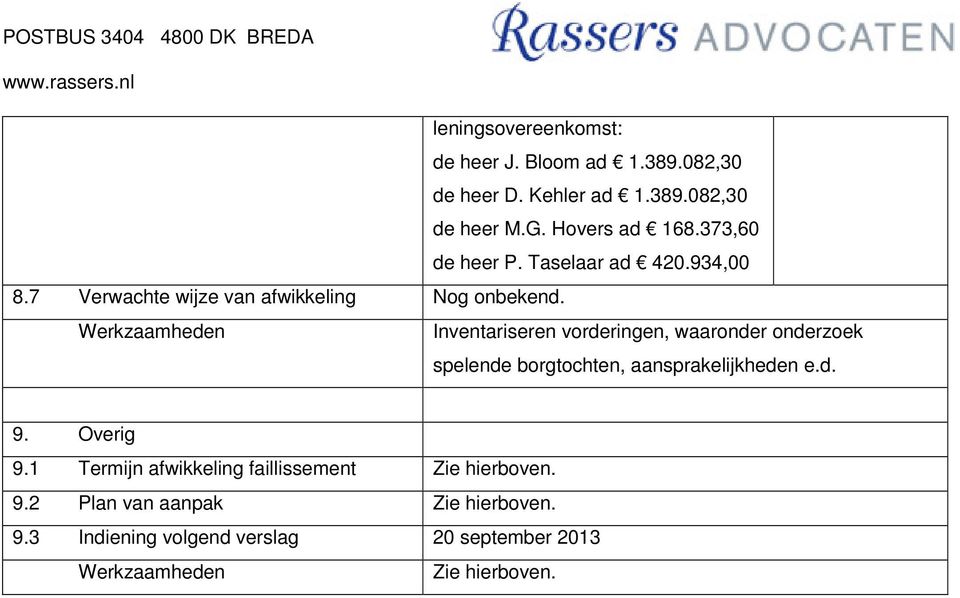 Inventariseren vorderingen, waaronder onderzoek spelende borgtochten, aansprakelijkheden e.d. 9. Overig 9.