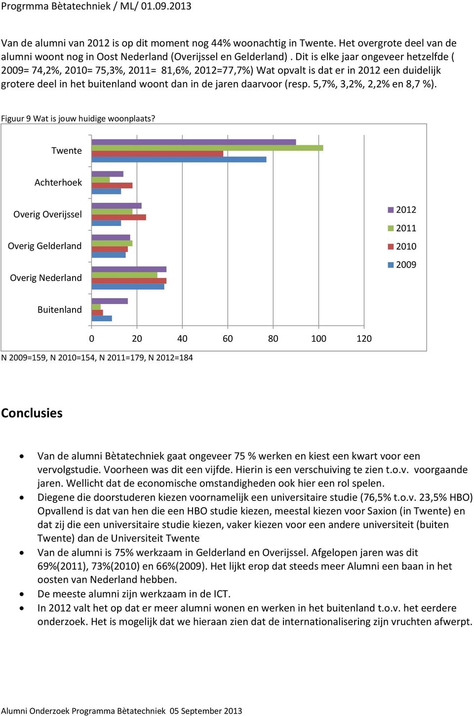 5,7%, 3,2%, 2,2% en 8,7 %). Figuur 9 Wat is jouw huidige woonplaats?