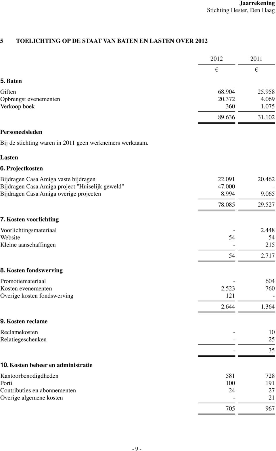 462 Bijdragen Casa Amiga project "Huiselijk geweld" 47.000 - Bijdragen Casa Amiga overige projecten 8.994 9.065 7. Kosten voorlichting 78.085 29.527 Voorlichtingsmateriaal - 2.