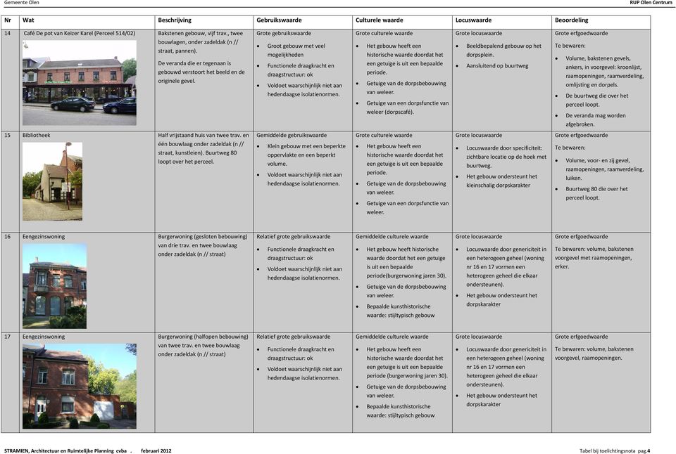 Beeldbepalend gebouw op het dorpsplein. Aansluitend op buurtweg Te bewaren: Volume, bakstenen gevels, ankers, in voorgevel: kroonlijst, raamopeningen, raamverdeling, omlijsting en dorpels.