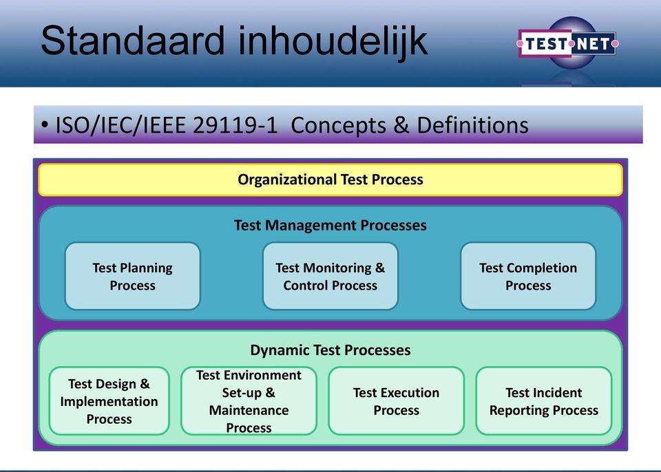 Test Completion Process Test Design & Implementation Process Test Environment Set-up &