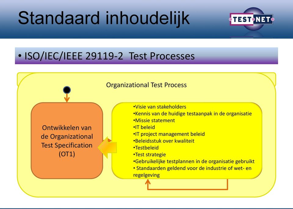 Organizational Test Specification monitoren Testbeleid en Test strategie controleren (OT2) IT project management beleid Beleidsstuk over kwaliteit