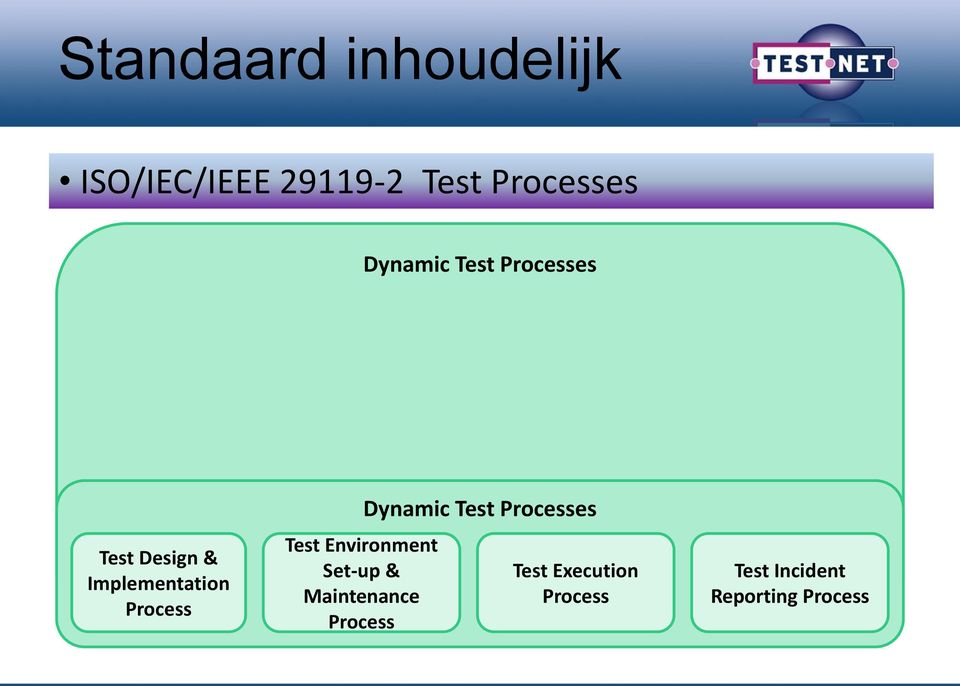 Test Environment Set-up & Maintenance Process Dynamic Test