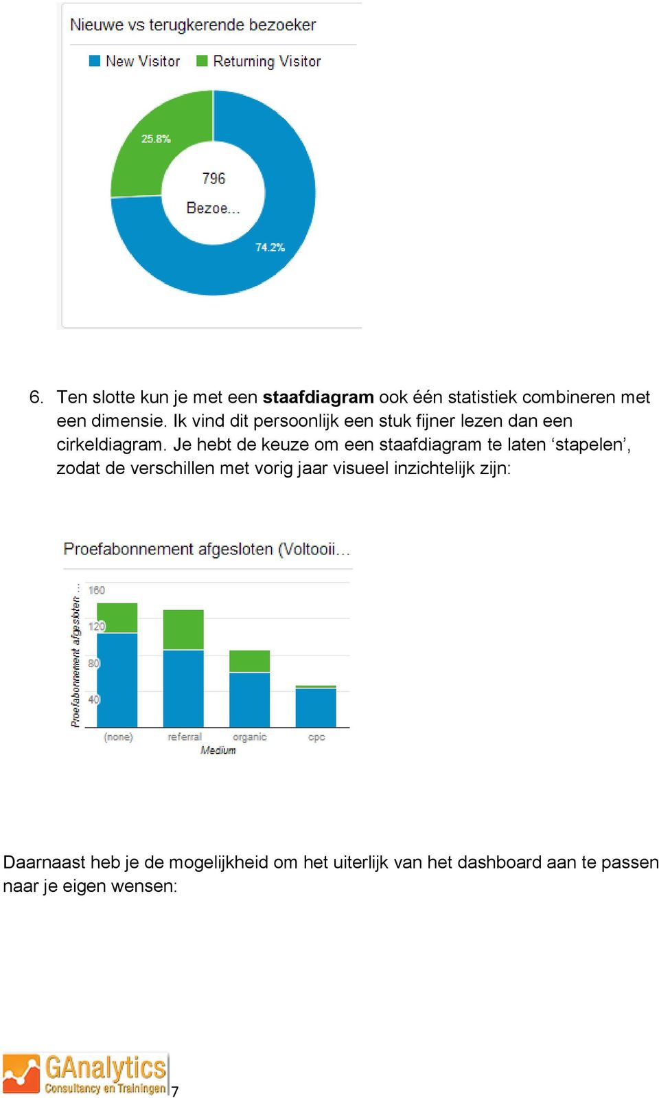 Je hebt de keuze om een staafdiagram te laten stapelen, zodat de verschillen met vorig jaar