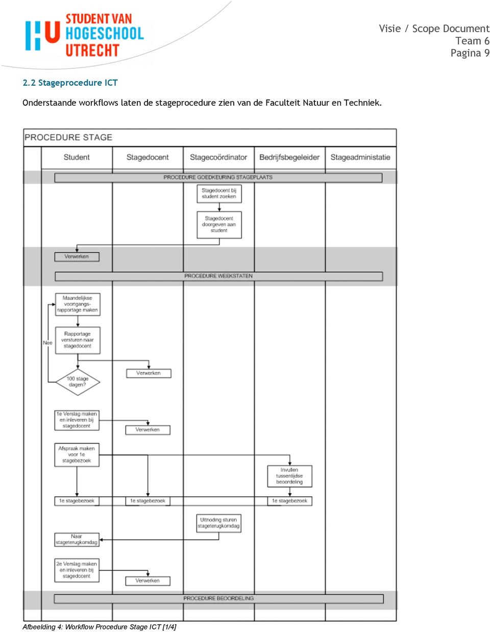 workflows laten de stageprocedure zien van