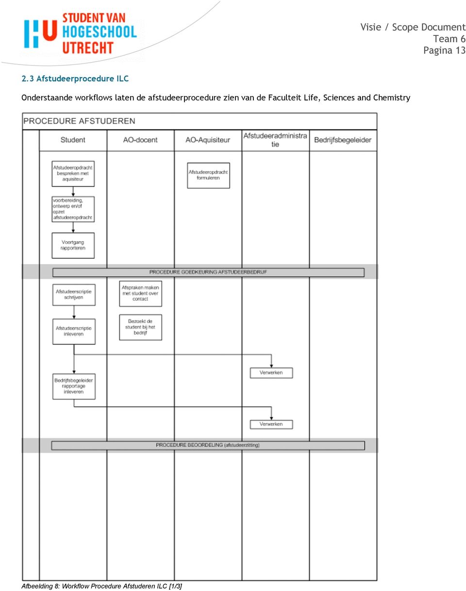 laten de afstudeerprocedure zien van de