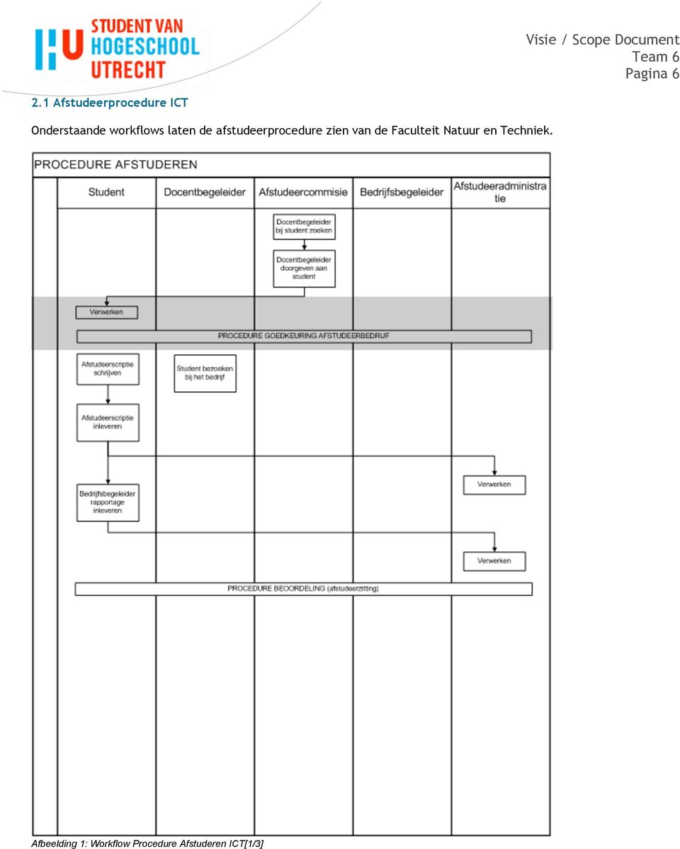 workflows laten de afstudeerprocedure zien