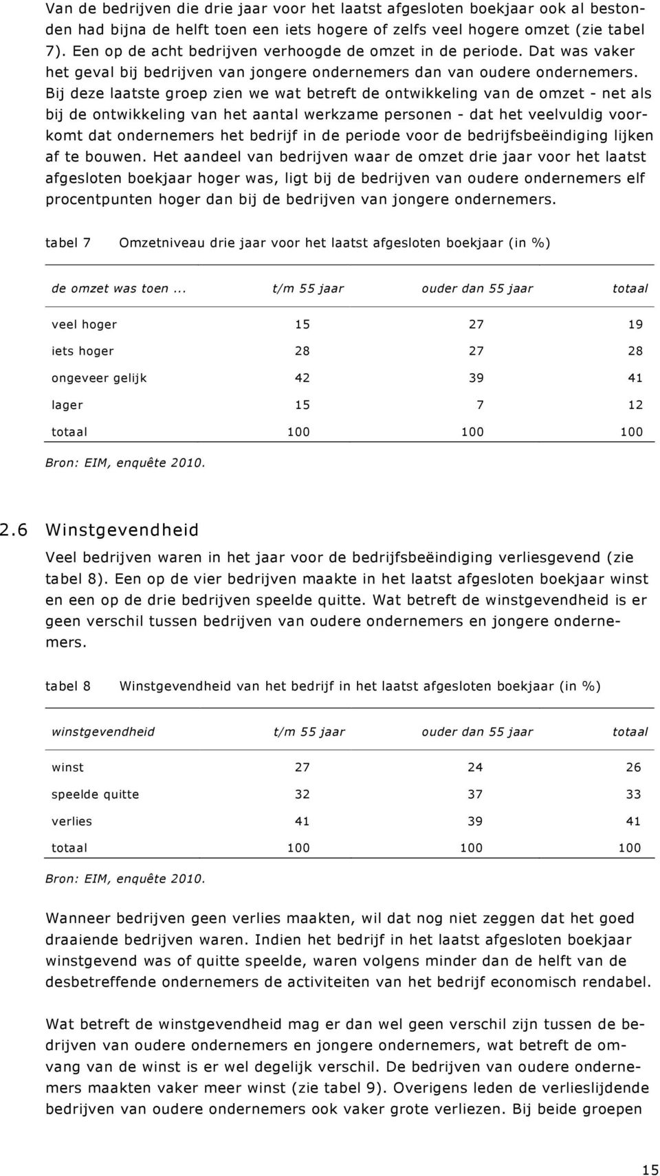 Bij deze laatste groep zien we wat betreft de ontwikkeling van de omzet - net als bij de ontwikkeling van het aantal werkzame personen - dat het veelvuldig voorkomt dat ondernemers het bedrijf in de