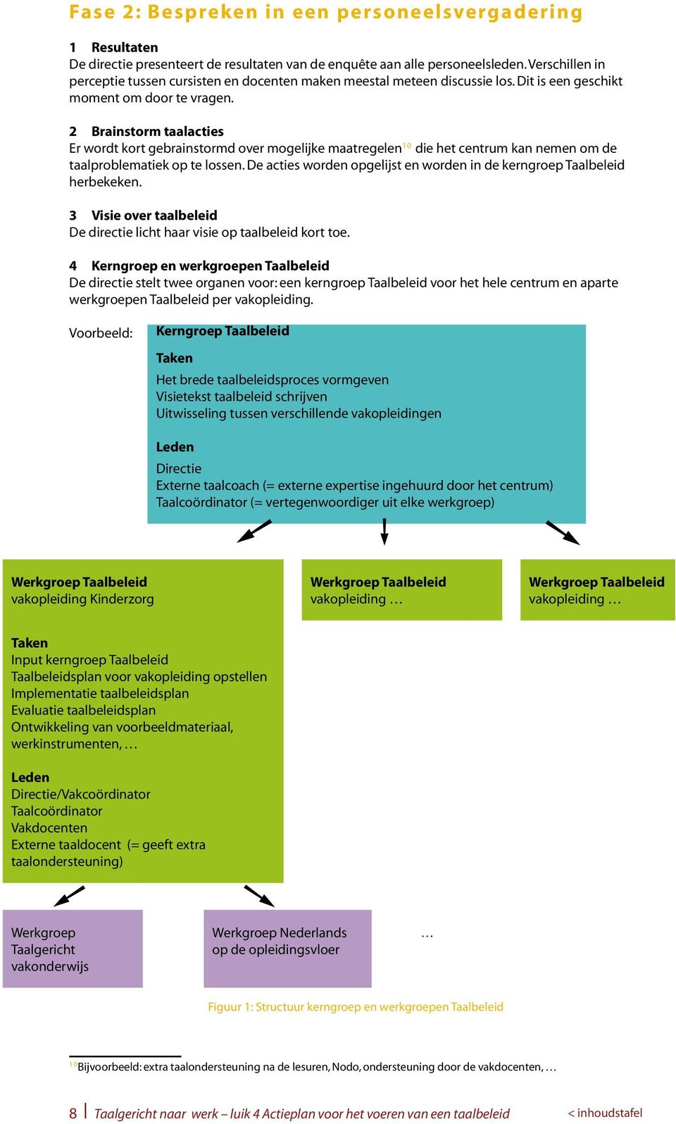 2 Brainstorm taalacties Er wordt kort gebrainstormd over mogelijke maatregelen 10 die het centrum kan nemen om de taalproblematiek op te lossen.