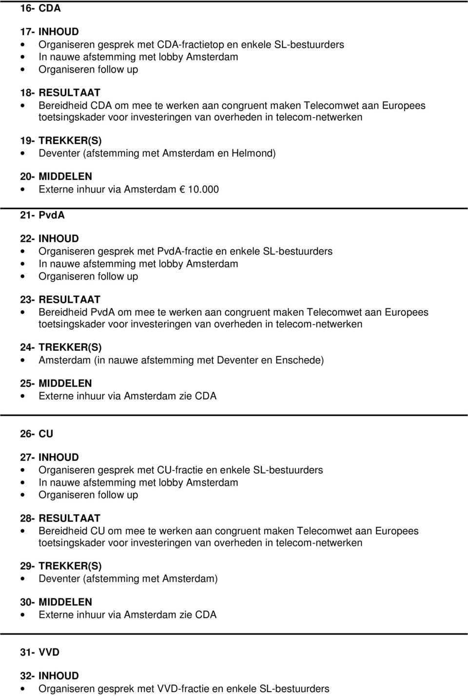 000 21- PvdA 22- INHOUD Organiseren gesprek met PvdA-fractie en enkele SL-bestuurders 23- RESULTAAT Bereidheid PvdA om mee te werken aan congruent maken Telecomwet aan Europees 24- TREKKER(S)