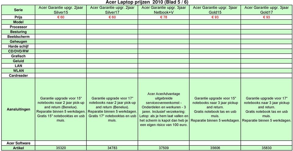 3jaar Silver15 Silver17 Netbook+V Gold15 Gold17 Prijs 60 60 78 93 93 Model Geheugen Harde schijf CD/DVD/RW Geluid LAN WLAN Cardreader Garantie upgrade voor 15" notebooks naar 2 jaar pick-up and