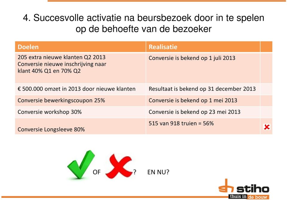 Conversie nieuwe inschrijving naar klant 40% Q1 en 70% Q2 Realisatie Conversie is bekend op 1 juli 2013 500.