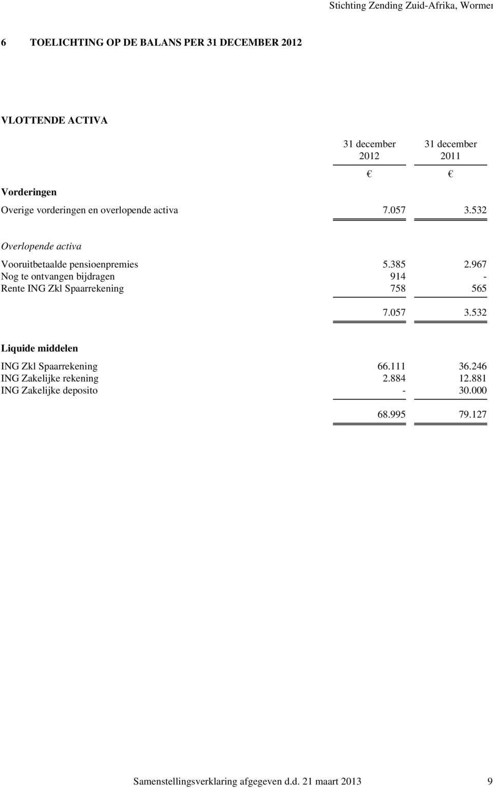 967 Nog te ontvangen bijdragen 914 - Rente ING Zkl Spaarrekening 758 565 7.057 3.