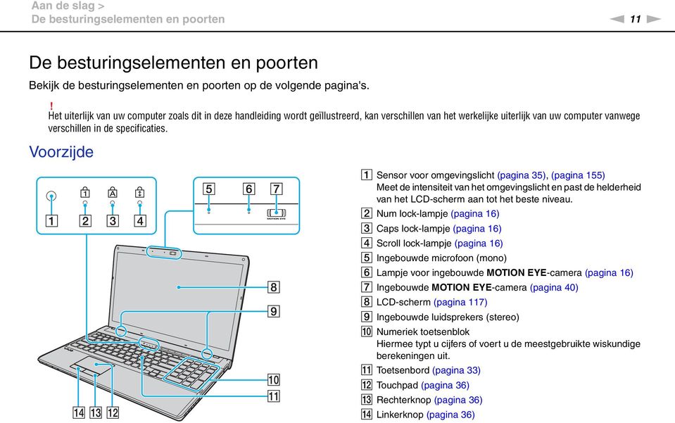 Voorzijde A Sensor voor omgevingslicht (pagina 35), (pagina 155) Meet de intensiteit van het omgevingslicht en past de helderheid van het LCD-scherm aan tot het beste niveau.