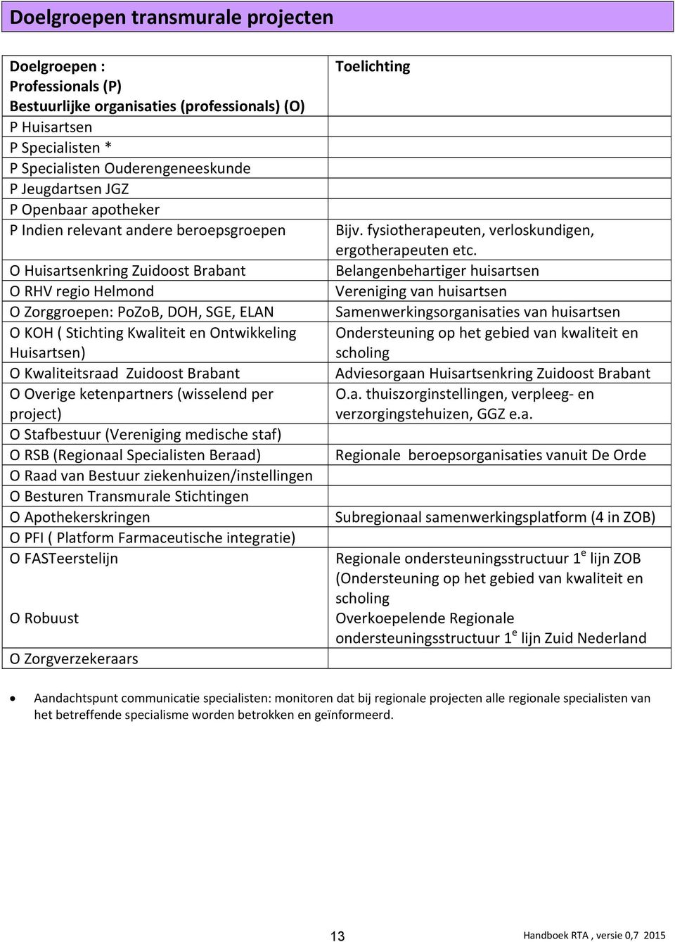 Huisartsen) O Kwaliteitsraad Zuidoost Brabant O Overige ketenpartners (wisselend per project) O Stafbestuur (Vereniging medische staf) O RSB (Regionaal Specialisten Beraad) O Raad van Bestuur