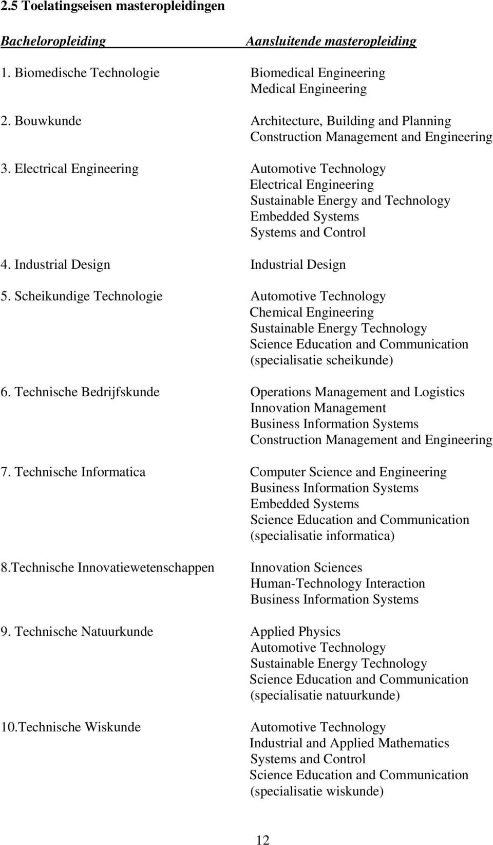 Electrical Engineering Automotive Technology Electrical Engineering Sustainable Energy and Technology Embedded Systems Systems and Control 4. Industrial Design Industrial Design 5.