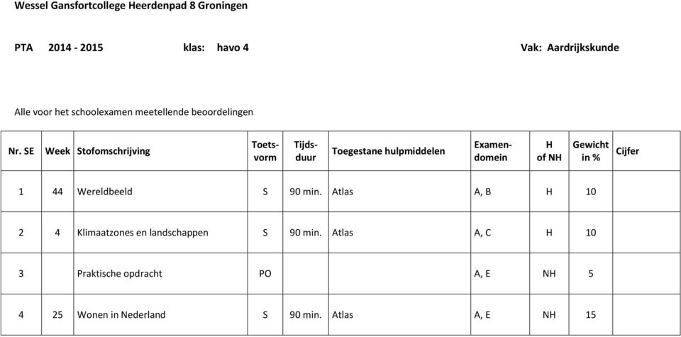 Atlas A, B 10 2 4 Klimaatzones en landschappen 90 min.