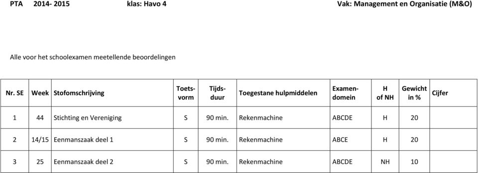 Rekenmachine ABCDE 20 2 14/15 Eenmanszaak deel 1 90 min.