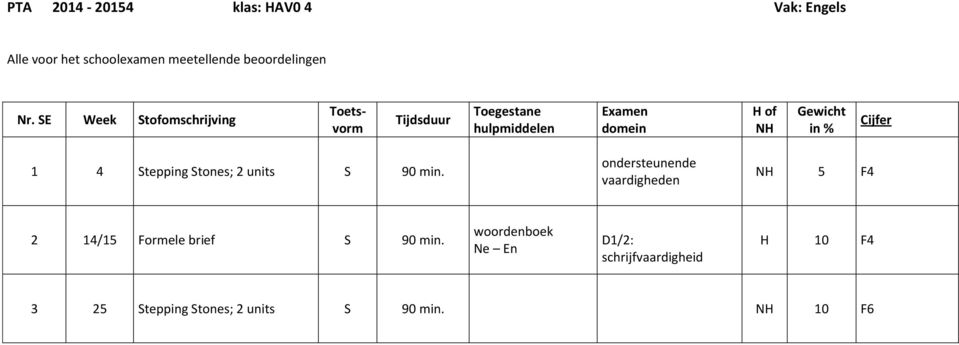 tepping tones; 2 units 90 min.