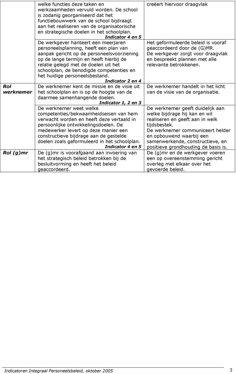 Indicator 4 en 5 De werkgever hanteert een meerjaren personeelsplanning, heeft een plan van aanpak gericht op de personeelsvoorziening op de lange termijn en heeft hierbij de relatie gelegd met de