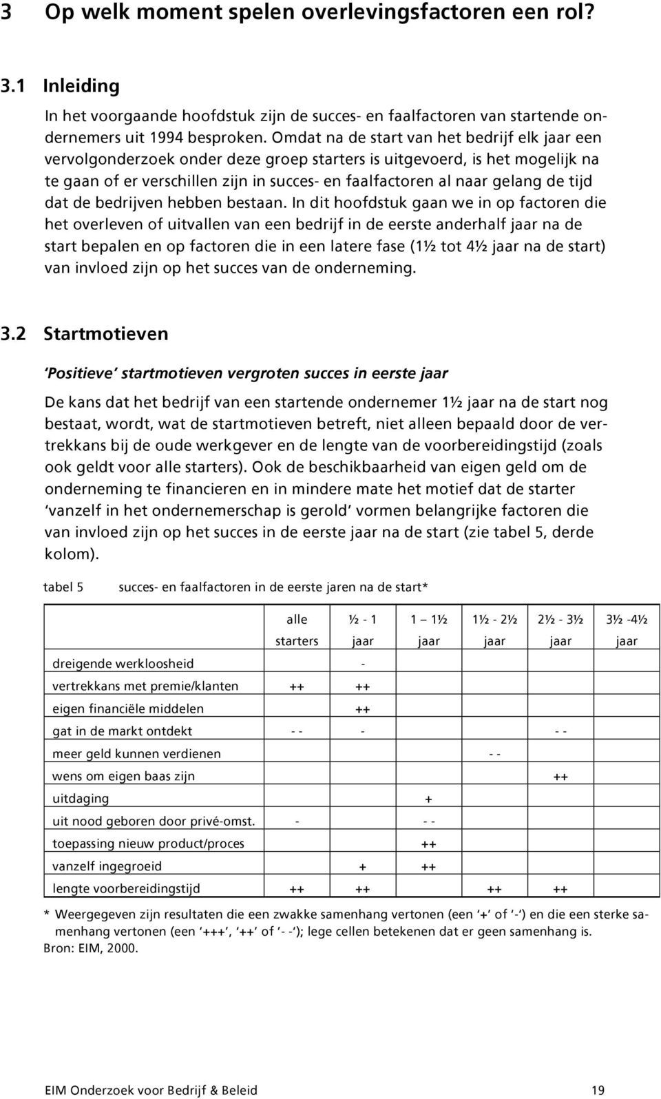 tijd dat de bedrijven hebben bestaan.